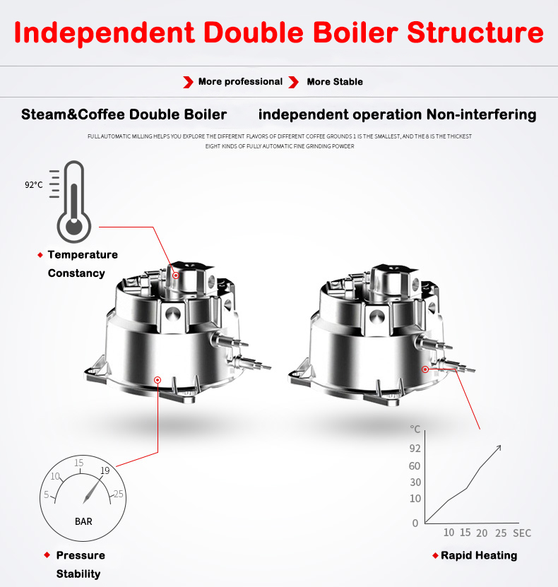 New Product S7-2 Stainless Ste - Coffee & Tea Ken'S House avaliação e preço
